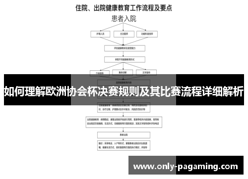 如何理解欧洲协会杯决赛规则及其比赛流程详细解析