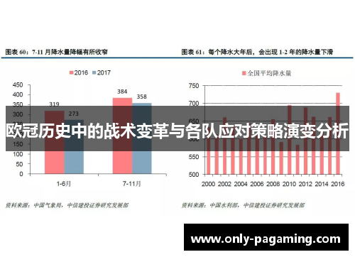 欧冠历史中的战术变革与各队应对策略演变分析