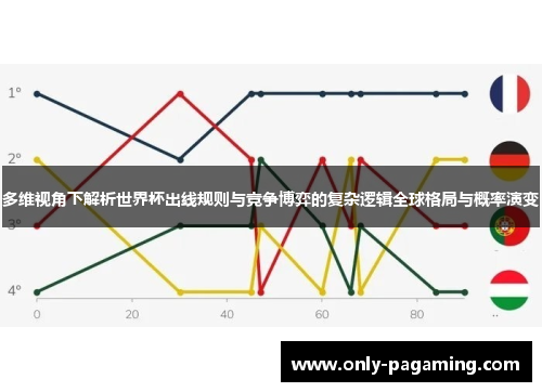 多维视角下解析世界杯出线规则与竞争博弈的复杂逻辑全球格局与概率演变