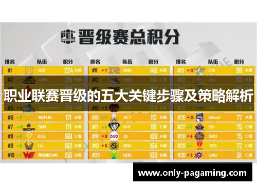 职业联赛晋级的五大关键步骤及策略解析