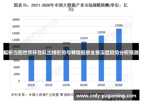 解析当前世界杯各队出线形势与晋级前景全景深度趋势分析预测