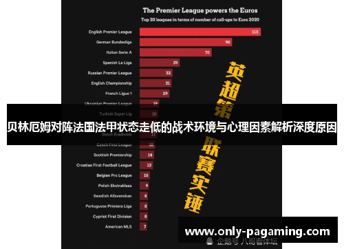 贝林厄姆对阵法国法甲状态走低的战术环境与心理因素解析深度原因