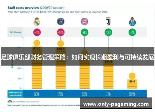 足球俱乐部财务管理策略：如何实现长期盈利与可持续发展